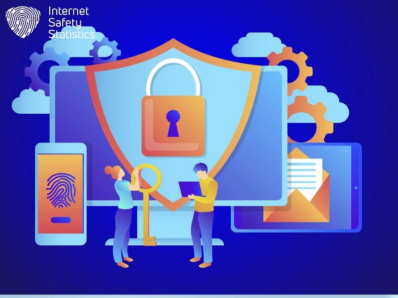 Understanding Data Protection Best Practices for Users