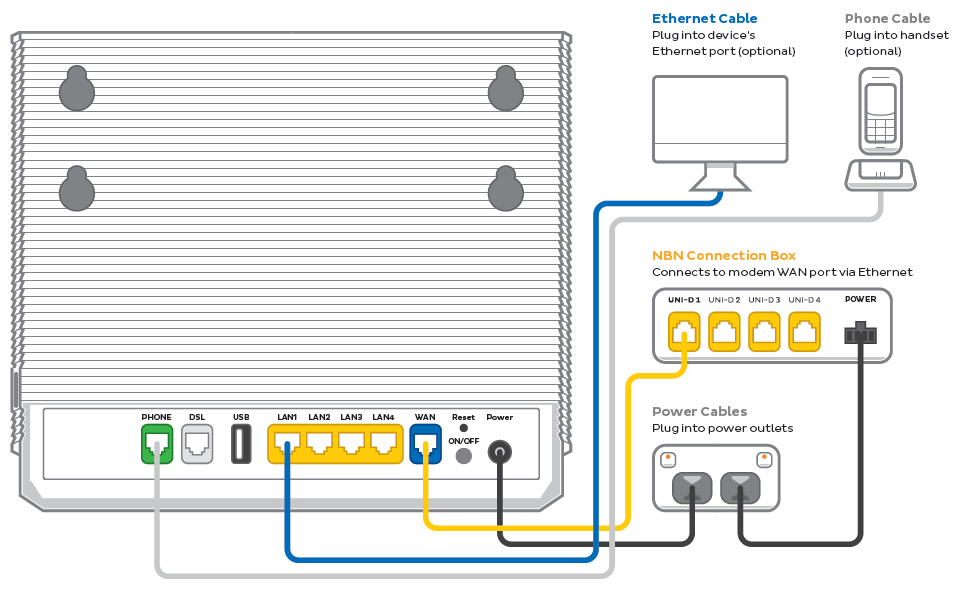 Internode Support Guides Access NBN Fixed