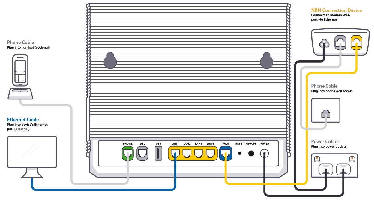 Internode Support Guides Access NBN FTTC Set