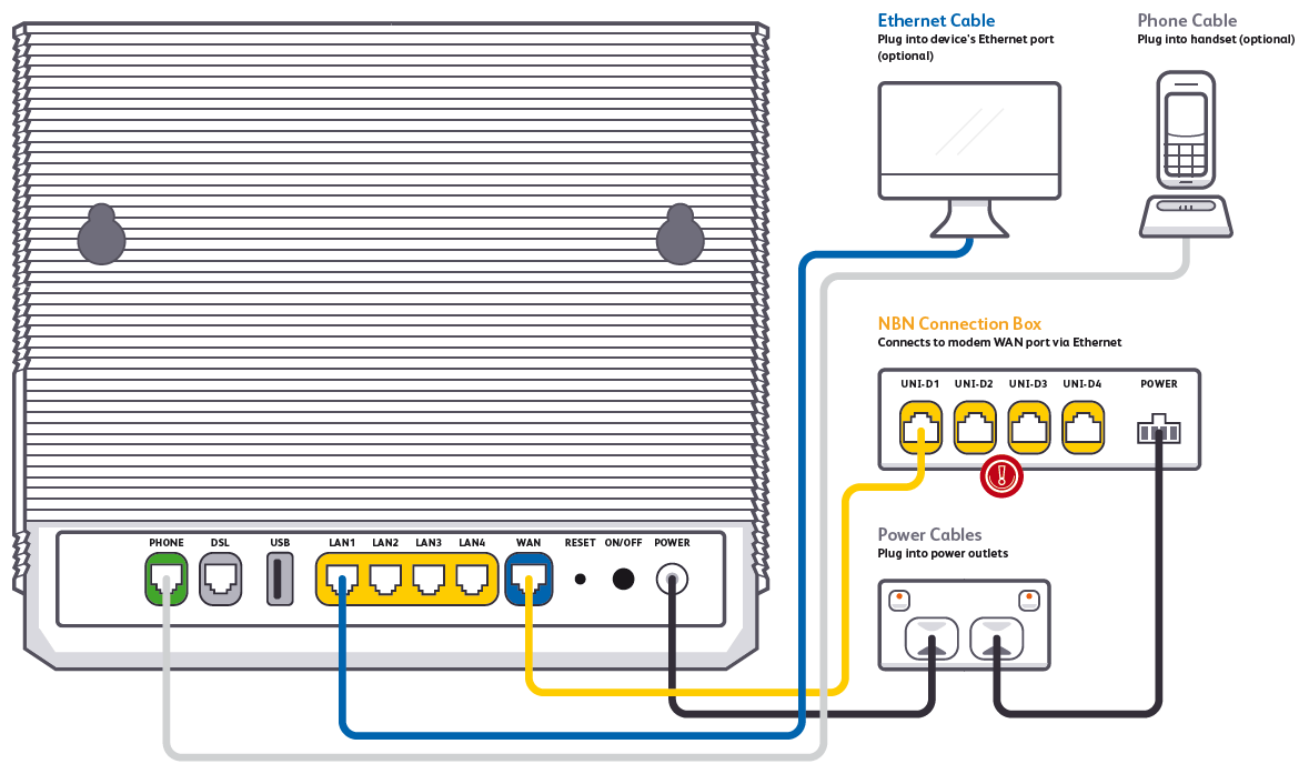 Internode Support Guides Access NBN Fixed