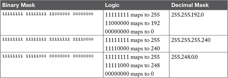 Analyzing Subnet Masks - Internold Networks