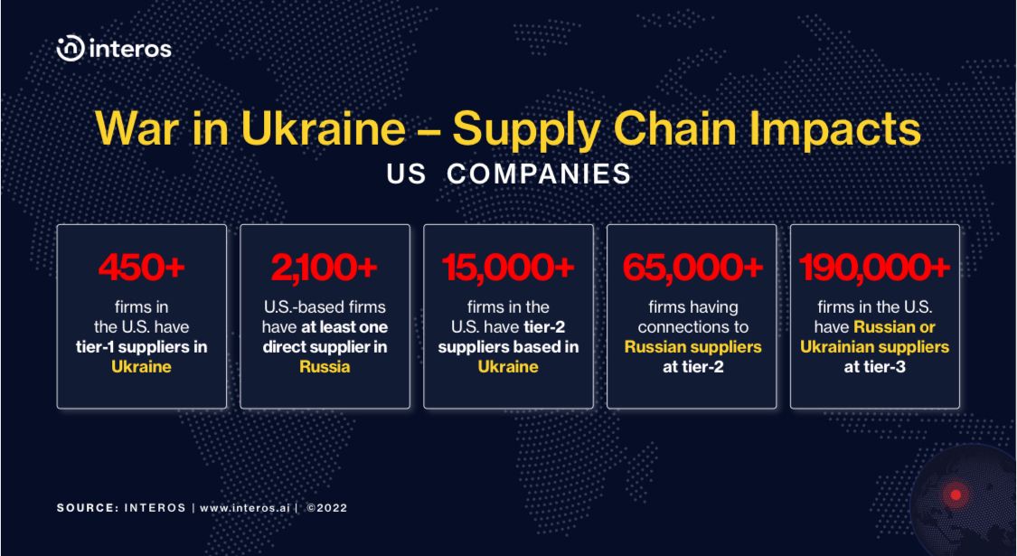 Ukraine Crisis and Global Supply Chains Interos