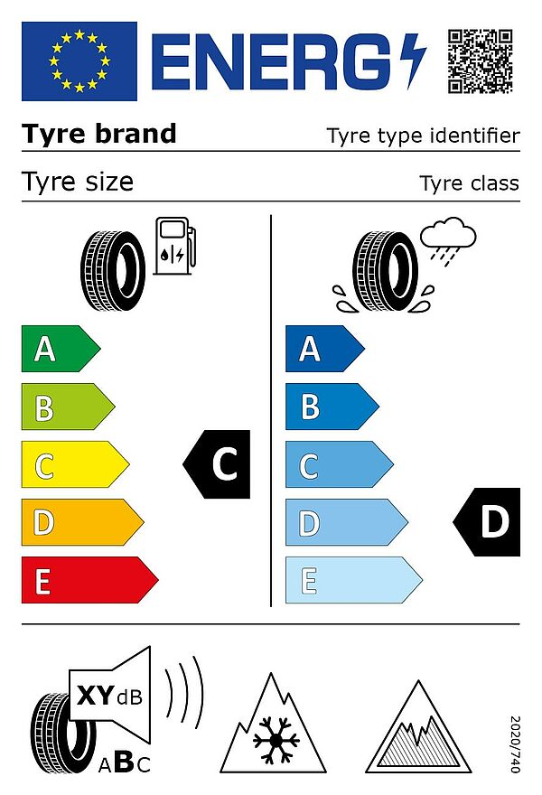 EU tyre label Information for dealers Interpneu