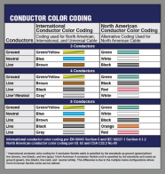 Nec Wire Color Standards Guides Online