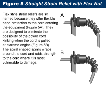 More Information on Strain Reliefs – Cable Glands