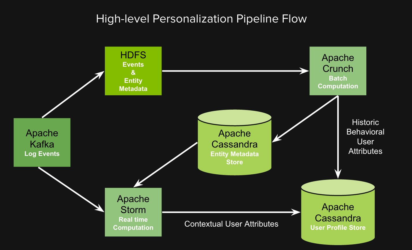 How Spotify knows exactly what you want to listen to