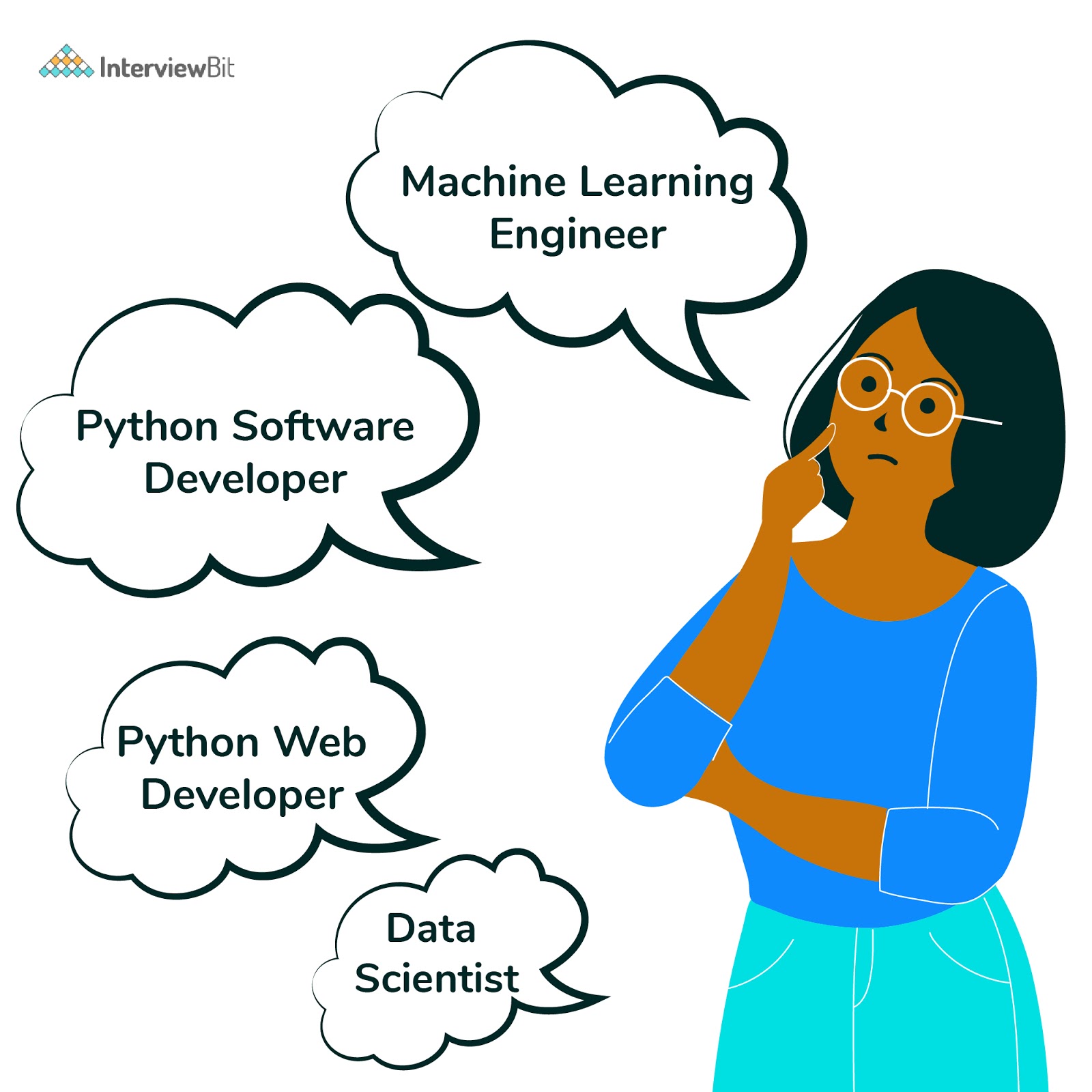 Python Developer Salary in India (2021) For Freshers