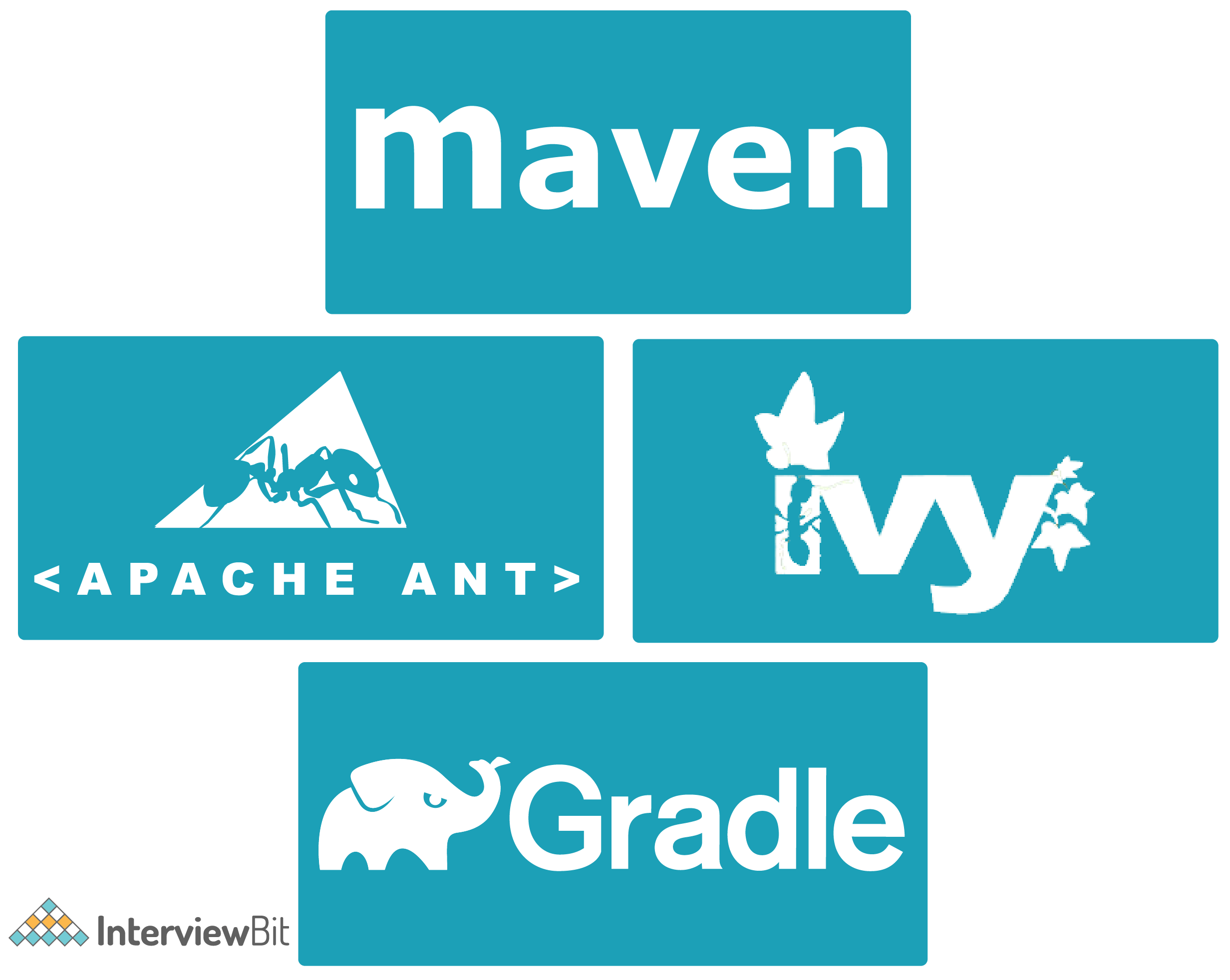 Java Developer Skills You Must Have (2023) InterviewBit