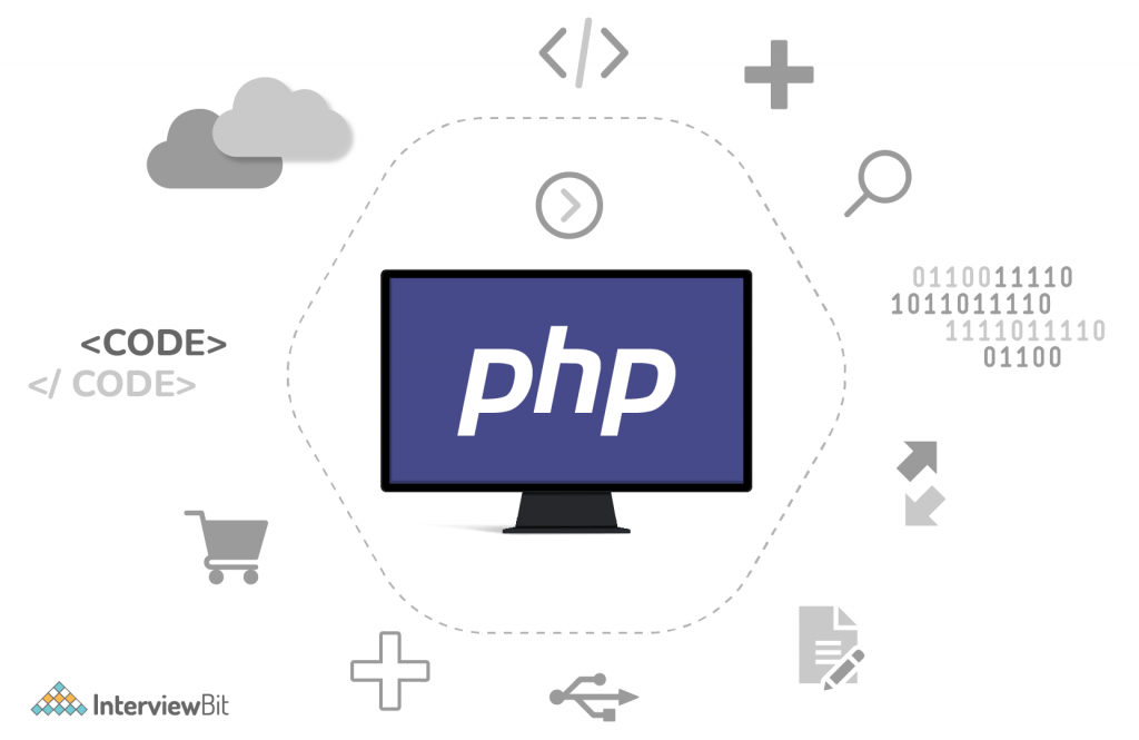 Top Features of PHP You Must Know InterviewBit