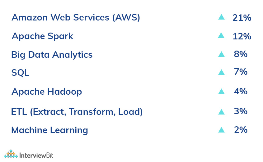 What is a Big Data Engineer? Skills, Resume, Job Description & Salary