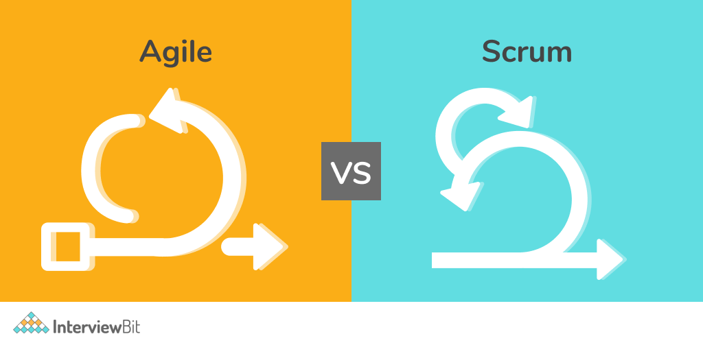 Agile vs scrum jacksonlat