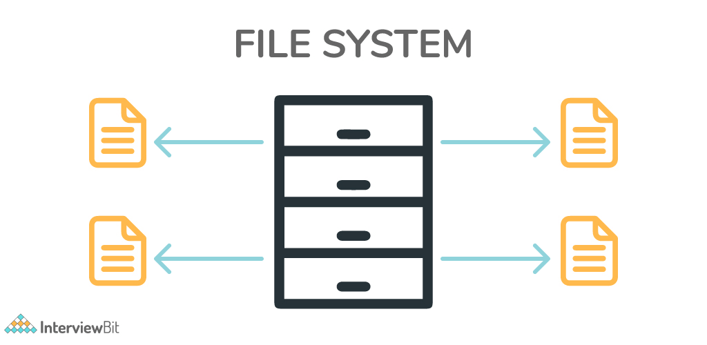 File System vs DBMS Key Difference Between File System and DBMS