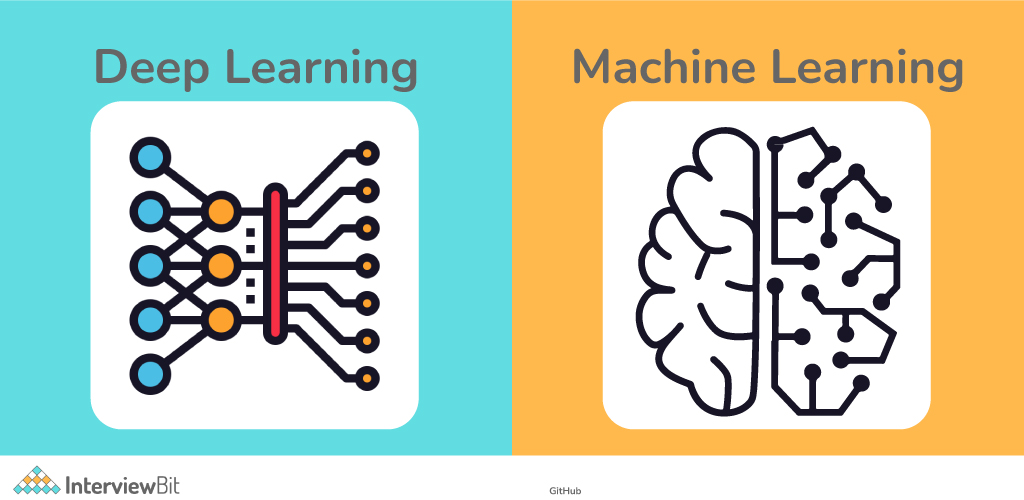 Deep Learning vs Machine Learning What’s The Difference? InterviewBit