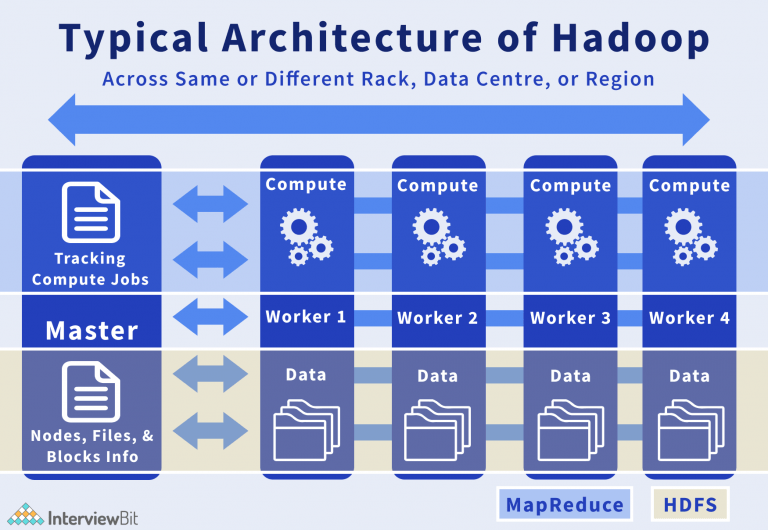Top Features of Hadoop (2023) InterviewBit