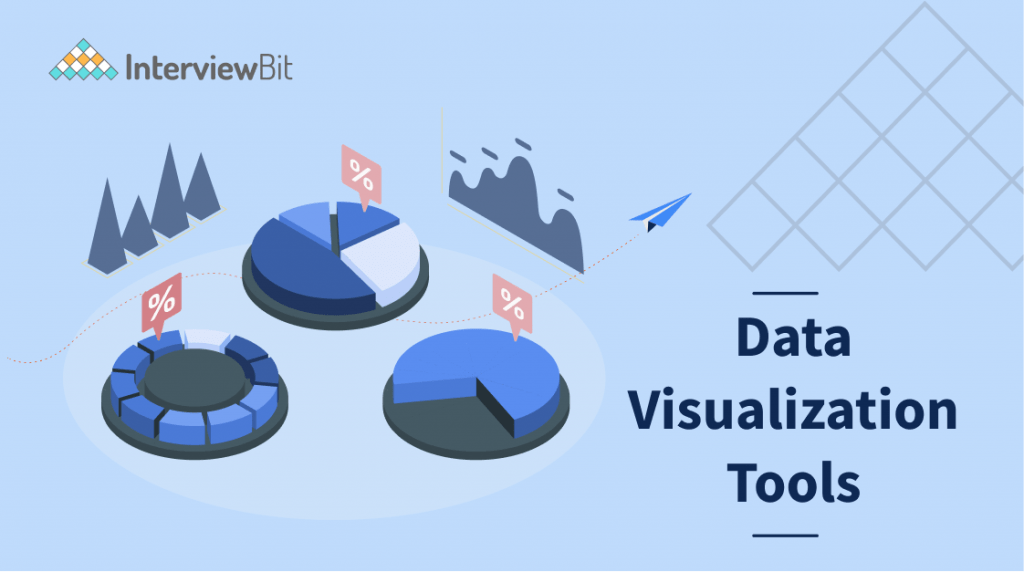 10 Best Data Visualization Tools in 2023 [Updated] InterviewBit
