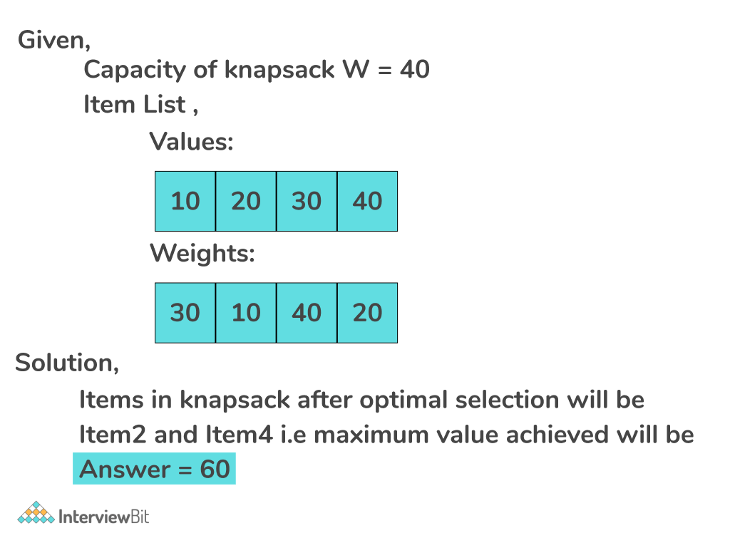 01 Knapsack Problem InterviewBit