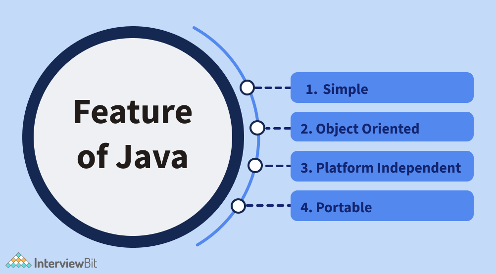 Major Features of Java Programming Language (2023) InterviewBit