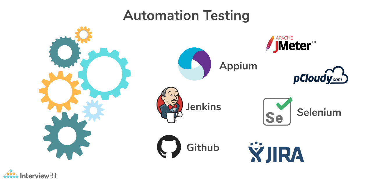 Top 15 Automation Testing Tools (2023) InterviewBit