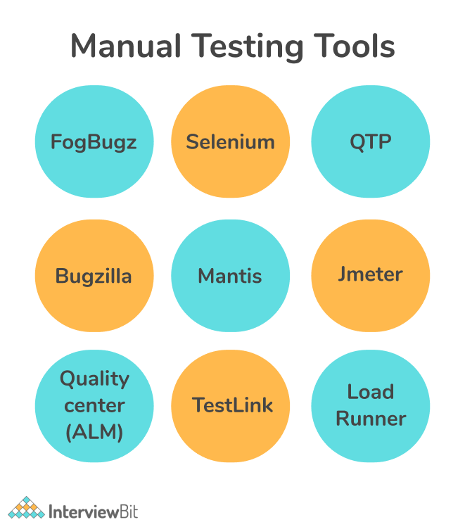 Top 15 Manual Testing Tools To Know InterviewBit