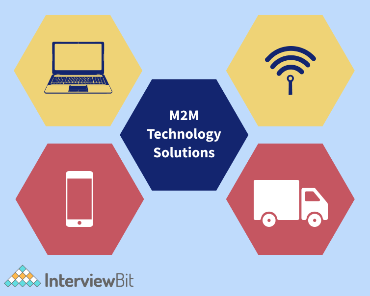 Difference Between IoT and M2M (2023) InterviewBit