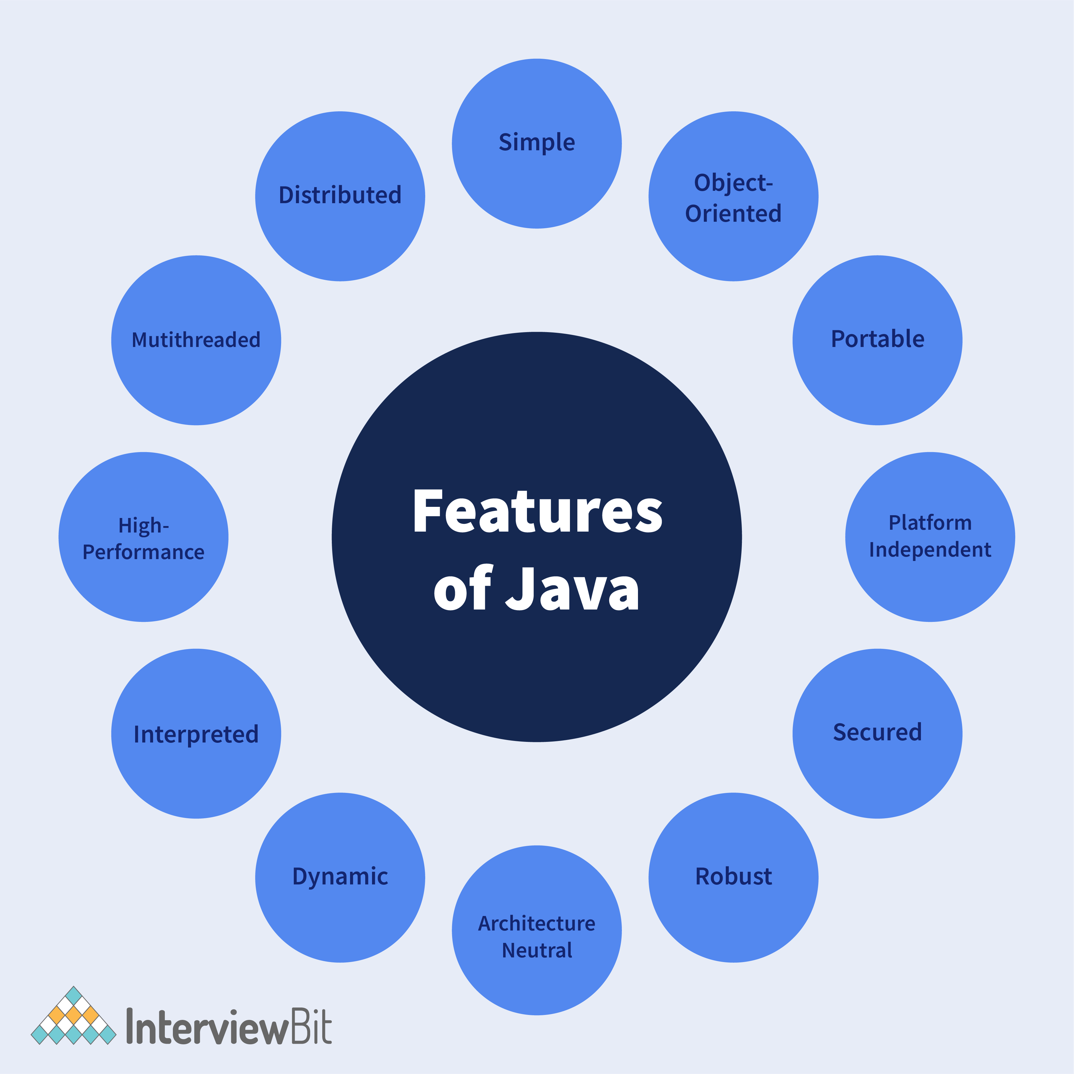 Top Java 11 Features You Must Know [2023] InterviewBit