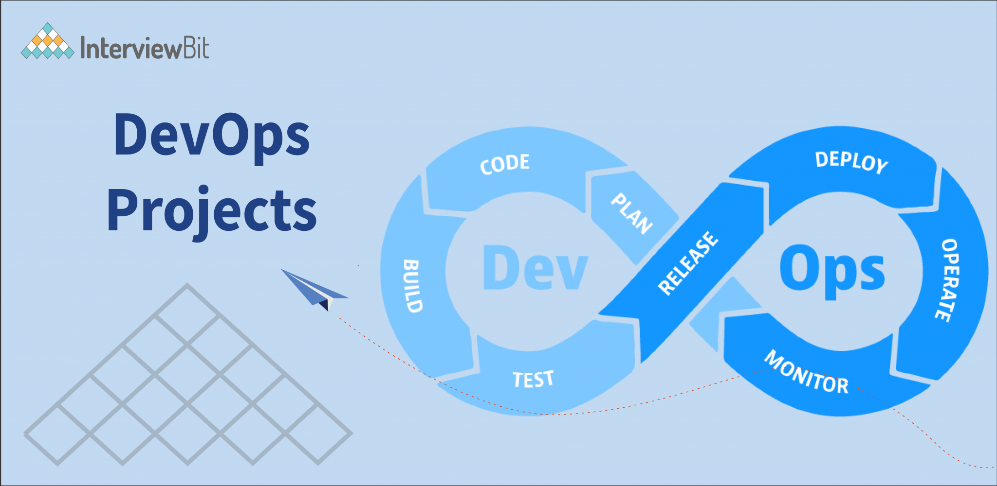 Top 10 DevOps Projects With Source Code [2023] InterviewBit
