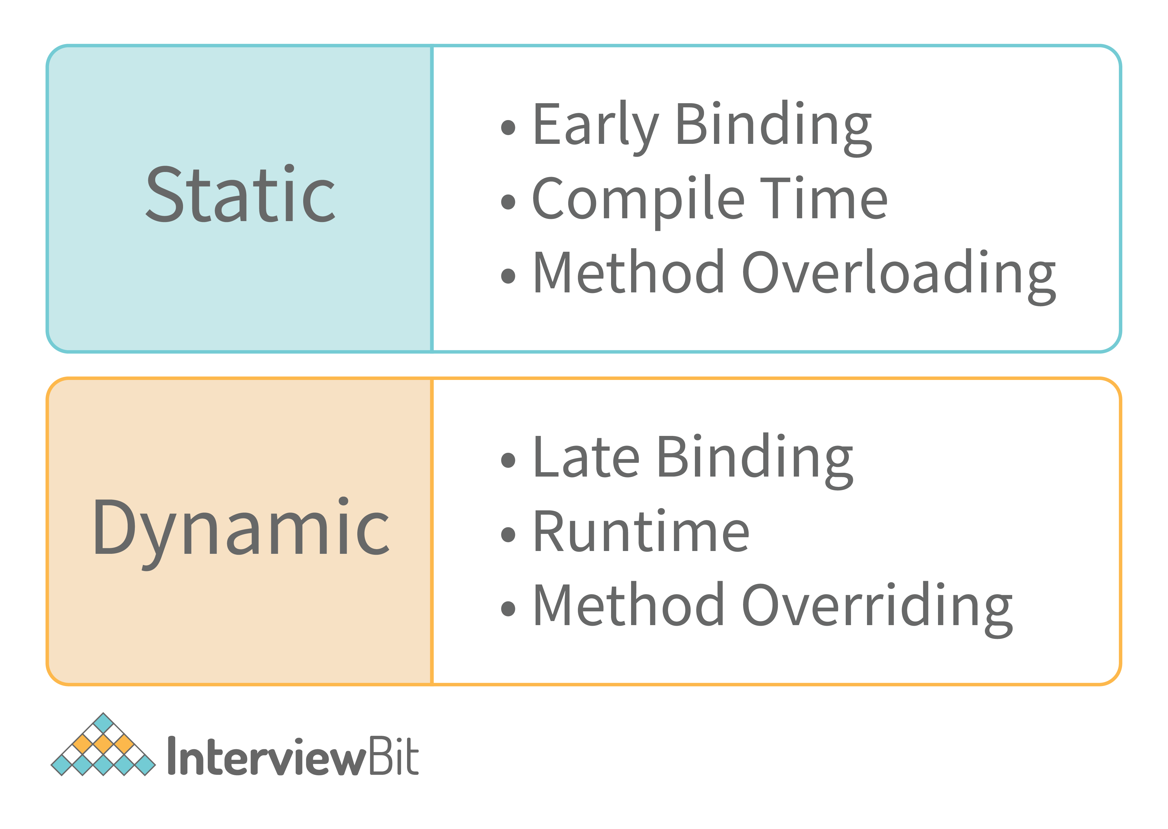 Top Characteristics of Object Oriented Programming InterviewBit