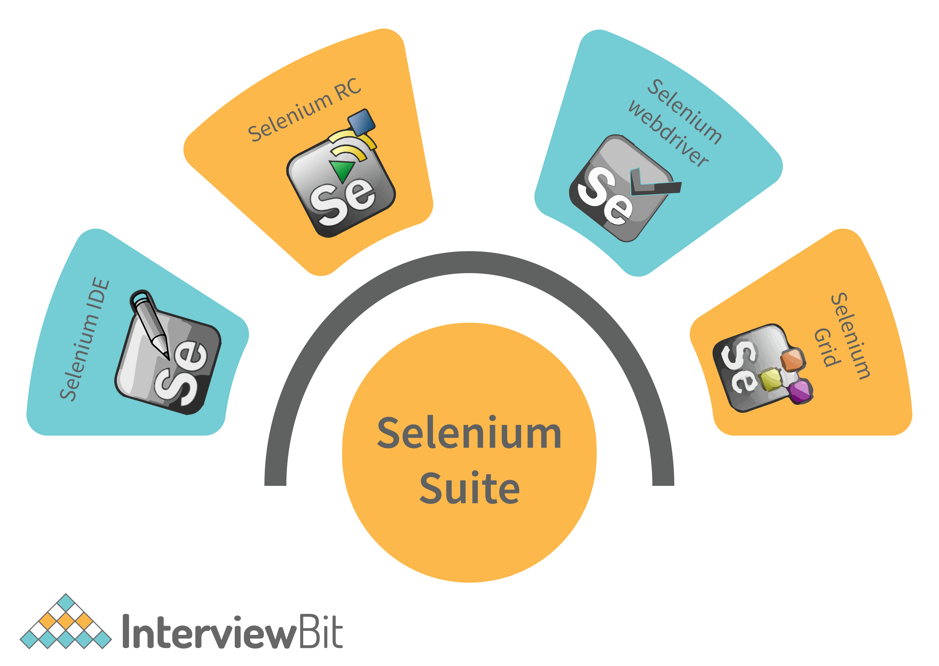 How Long Does Selenium Take To Work at Odell Lewis blog