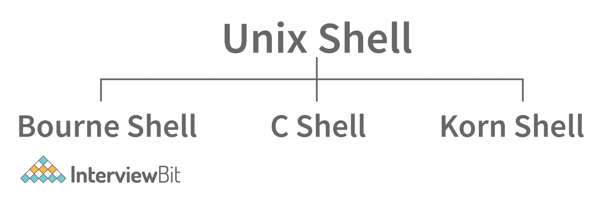 Unix Architecture Detailed Explanation (2022)