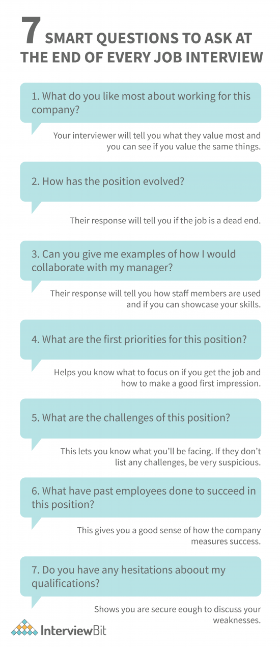 50+ Good Questions to Ask in an Interview [2024] InterviewBit