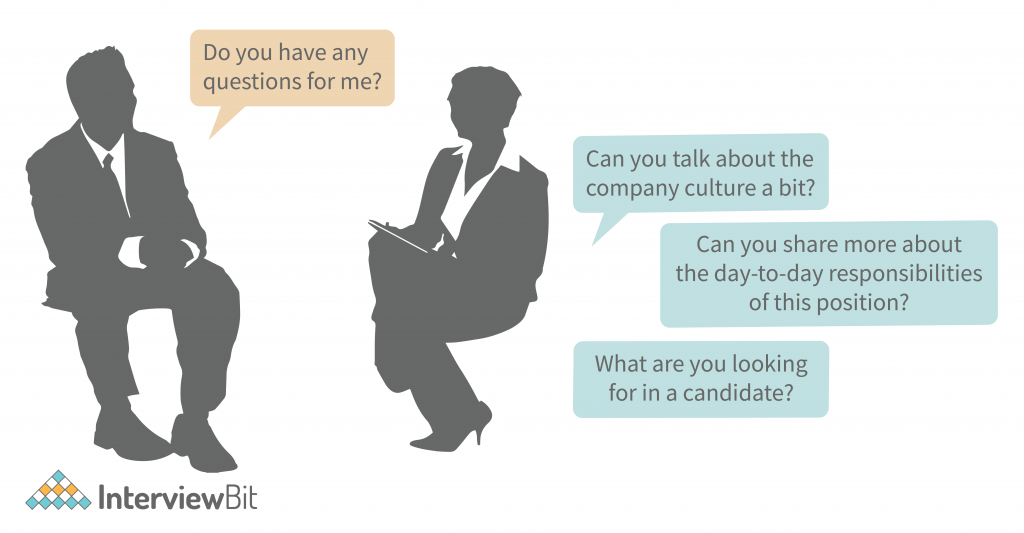50+ Good Questions to Ask in an Interview [2024] InterviewBit