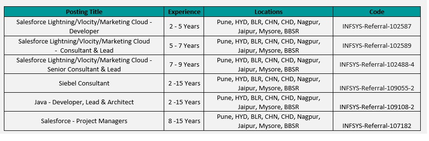 Salesforce Developer Jobs For Freshers In Bangalore salesforce