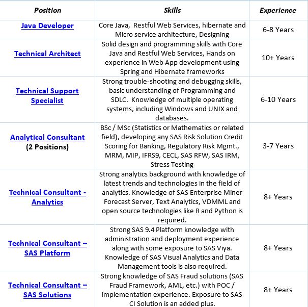 SAS Research and Development Multiple Opening in SAS pune