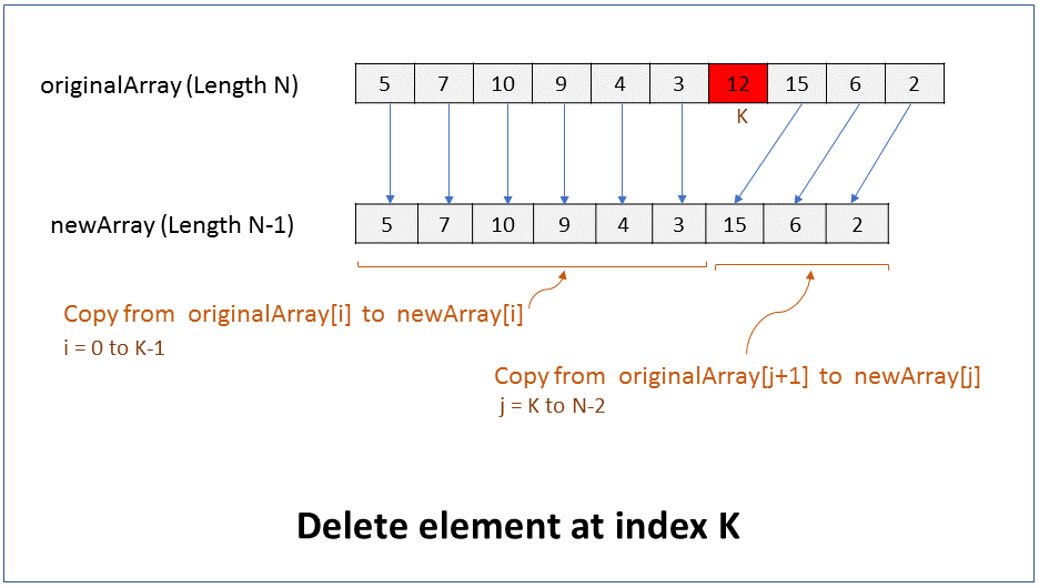Arrays Interview Questions and Answers