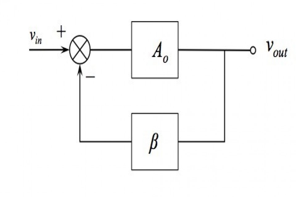 Feedback Amplifier Questions & Answers for Interview