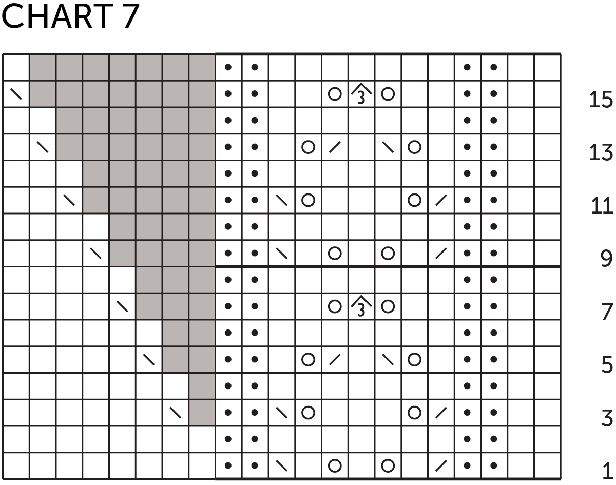 Decoding Lace Shaping Increasing and Decreasing in Lace Knitting