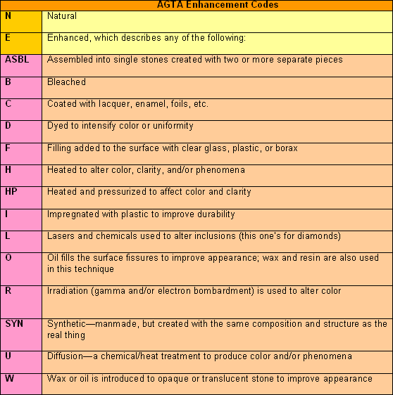 Dyed or Natural Gemstones? How to Tell the Difference Interweave