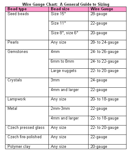 Wire Gauges Size Chart: How to Find the Right Size | Interweave