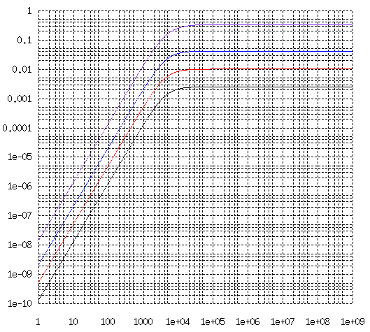 skin effect calculation
