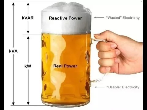 Mengenal KVA, KW, Ampere – Inti Daya Online