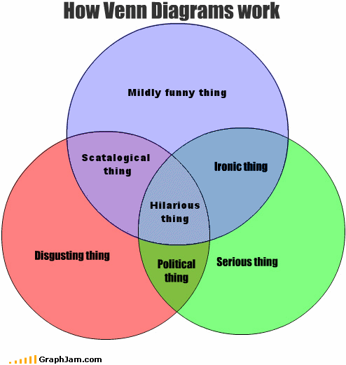 More funny GraphJam graphs - Interactive Mathematics