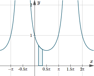 5 Integration Other Trigonometric Forms