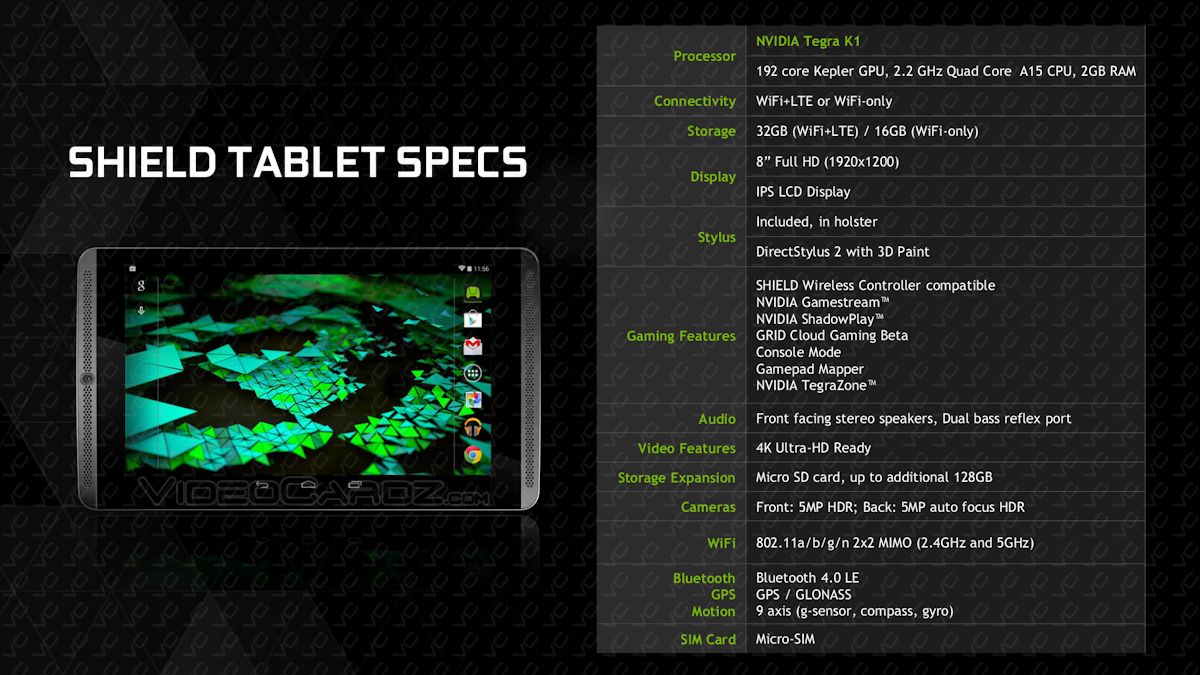 Huge Leak Reveals NVIDIA’s Beastly SHIELD Tablet in Detail