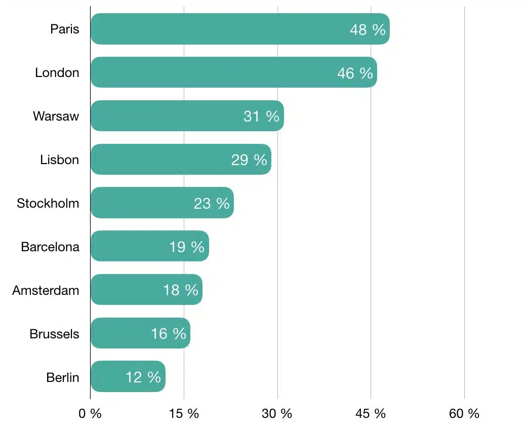 Market research who are the customers of ridehailing applications?
