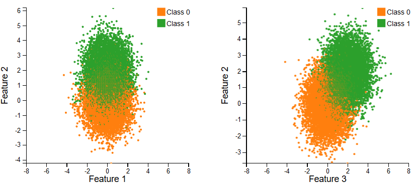 Interactive Canvas based dc.js scatter plots for