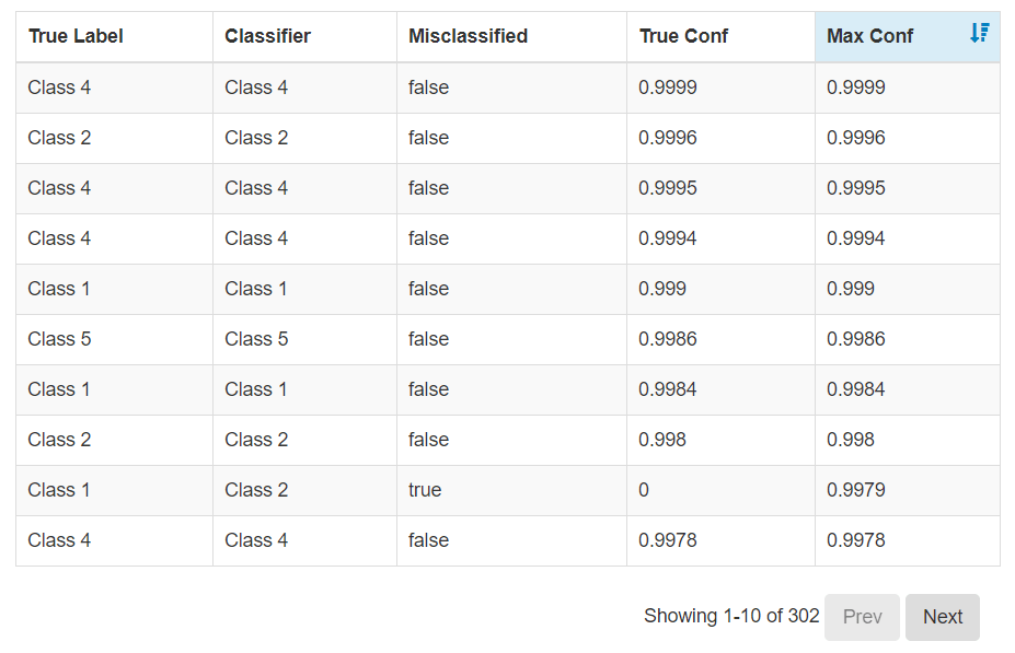 dcjs_sortable_table Into the Void