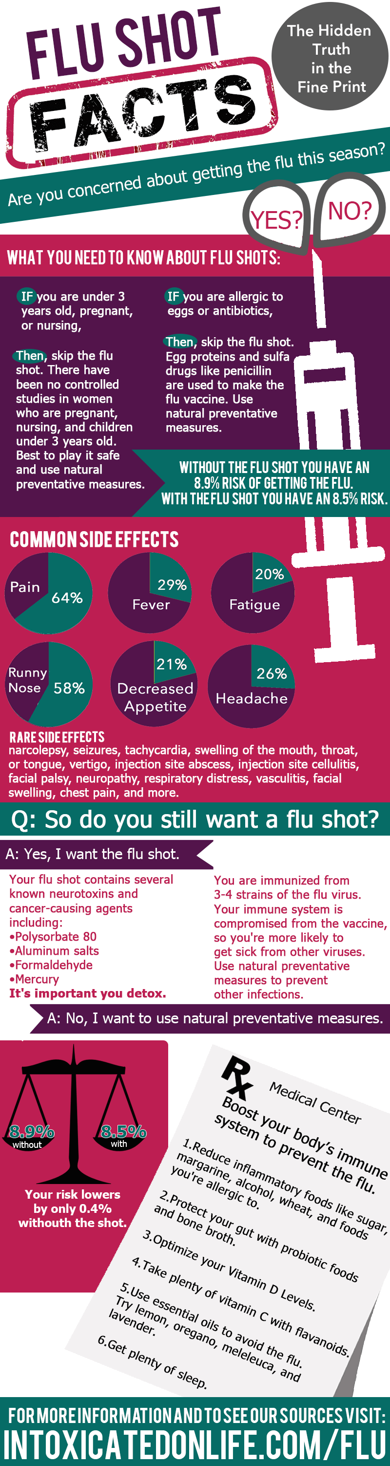 Flu Shot Facts Hidden Truth in the Fine Print