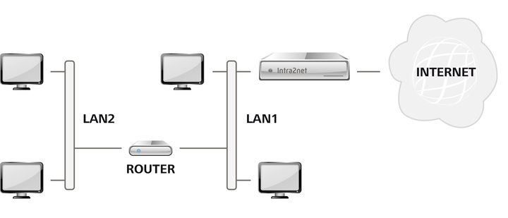 Routing Administrator manual
