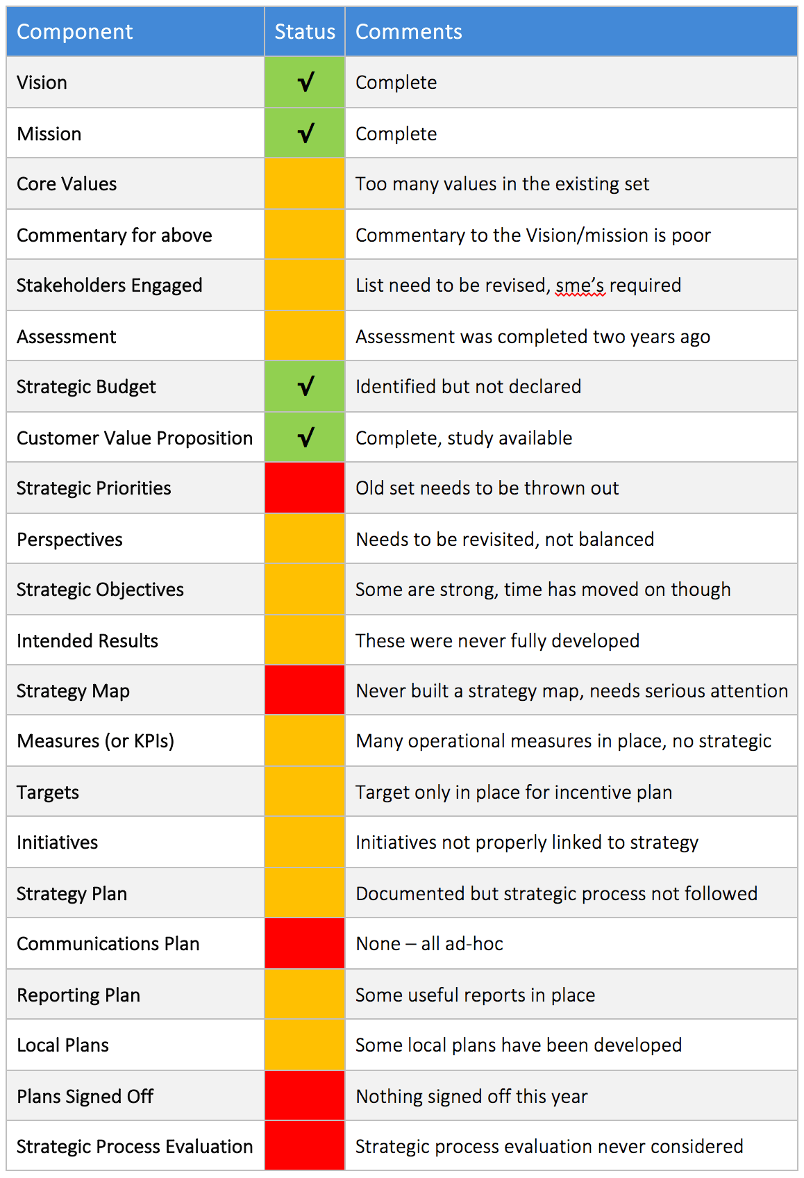 Strategic Planning Checklist Intrafocus