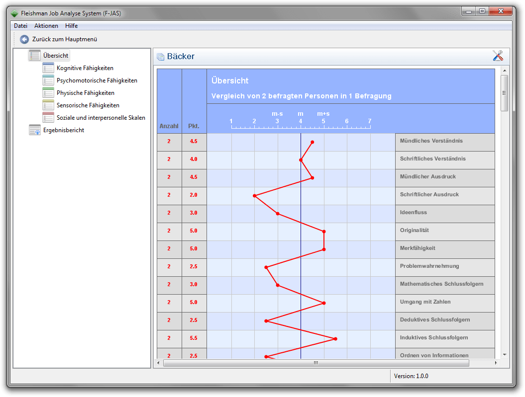 FJAS Fleishman job analysis system intranda GmbH